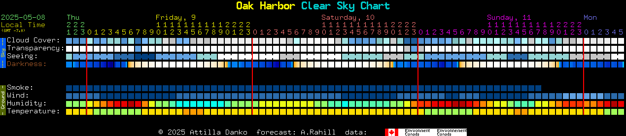 Current forecast for Oak Harbor Clear Sky Chart