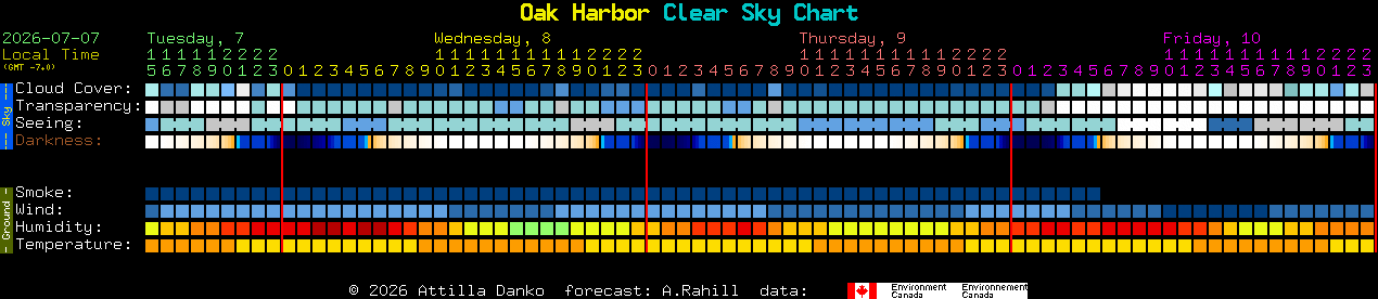 Current forecast for Oak Harbor Clear Sky Chart