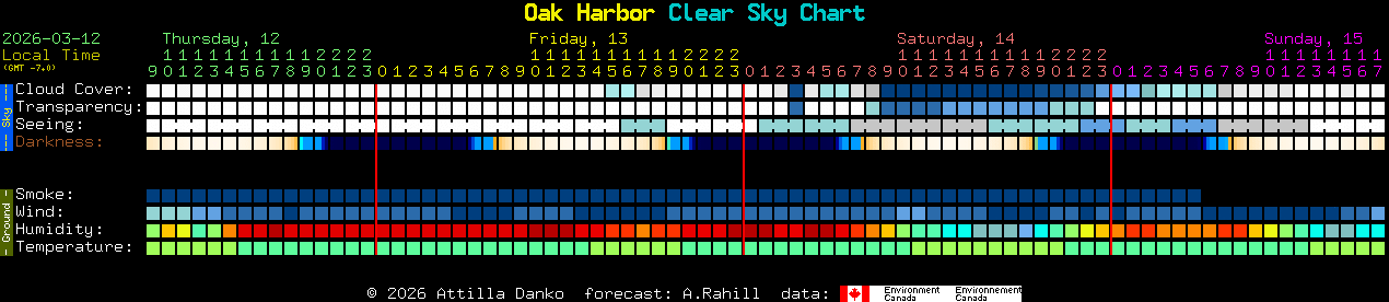 Current forecast for Oak Harbor Clear Sky Chart