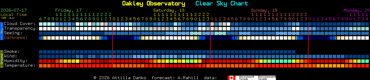 Current forecast for Oakley Observatory Clear Sky Chart