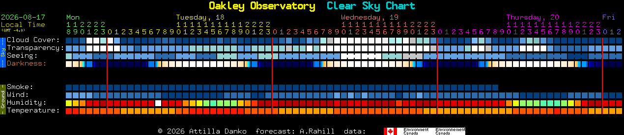 Current forecast for Oakley Observatory Clear Sky Chart