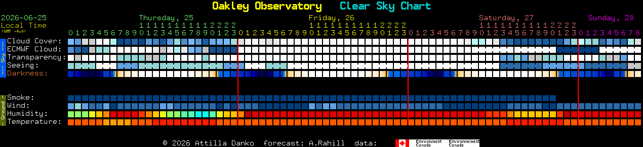 Current forecast for Oakley Observatory Clear Sky Chart