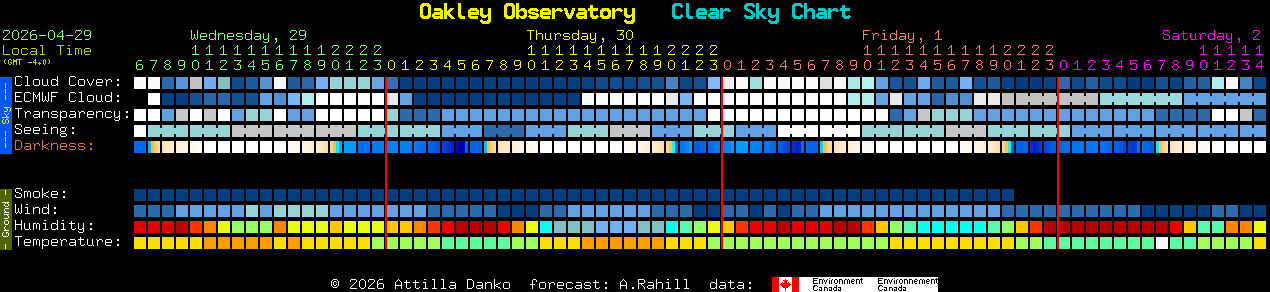 Current forecast for Oakley Observatory Clear Sky Chart