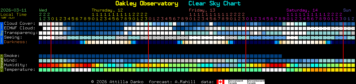 Current forecast for Oakley Observatory Clear Sky Chart