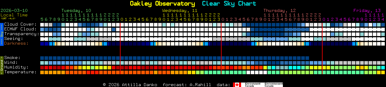 Current forecast for Oakley Observatory Clear Sky Chart