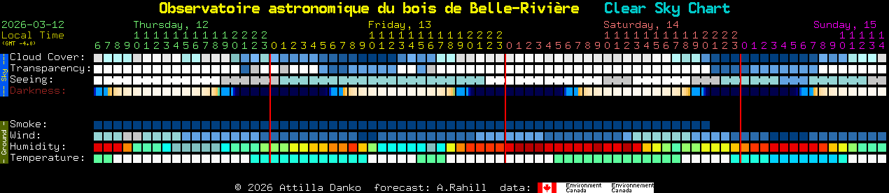 Current forecast for Observatoire astronomique du bois de Belle-Rivi�re Clear Sky Chart