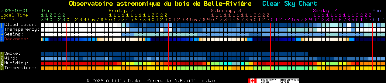 Current forecast for Observatoire astronomique du bois de Belle-Rivi�re Clear Sky Chart