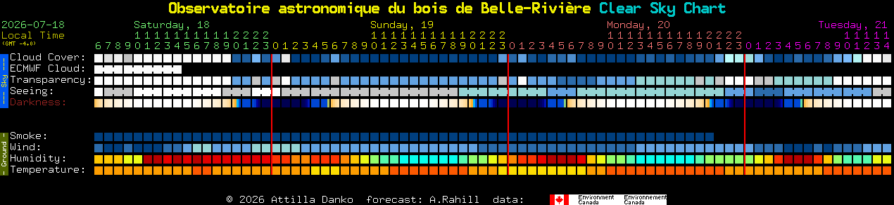 Current forecast for Observatoire astronomique du bois de Belle-Rivi�re Clear Sky Chart