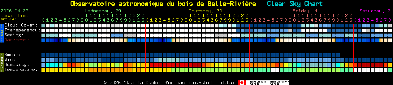 Current forecast for Observatoire astronomique du bois de Belle-Rivi�re Clear Sky Chart