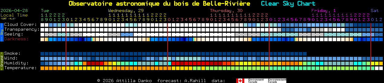Current forecast for Observatoire astronomique du bois de Belle-Rivi�re Clear Sky Chart