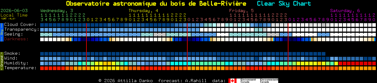 Current forecast for Observatoire astronomique du bois de Belle-Rivi�re Clear Sky Chart
