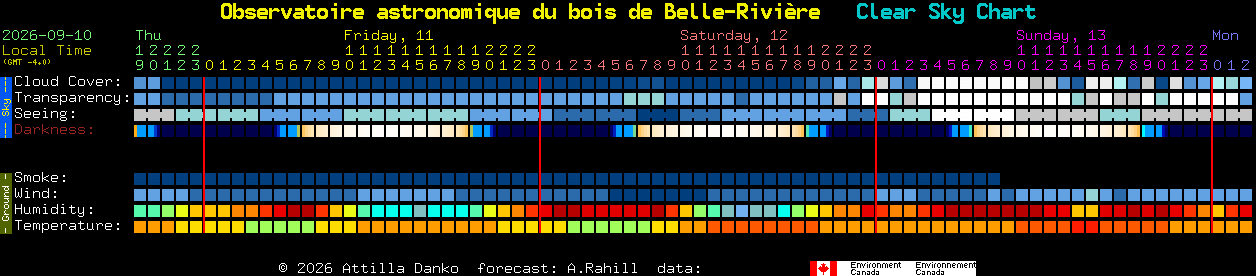 Current forecast for Observatoire astronomique du bois de Belle-Rivi�re Clear Sky Chart