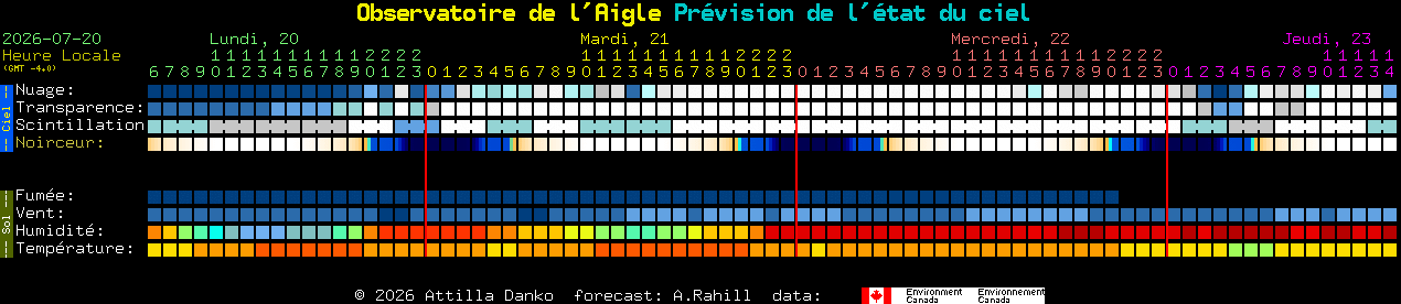Current forecast for Observatoire de l'Aigle Clear Sky Chart
