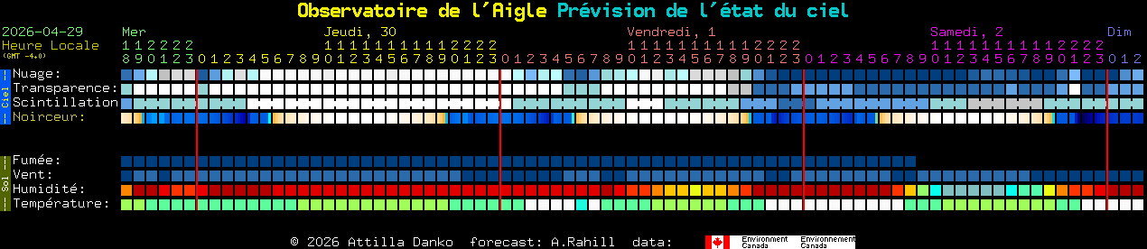 Current forecast for Observatoire de l'Aigle Clear Sky Chart