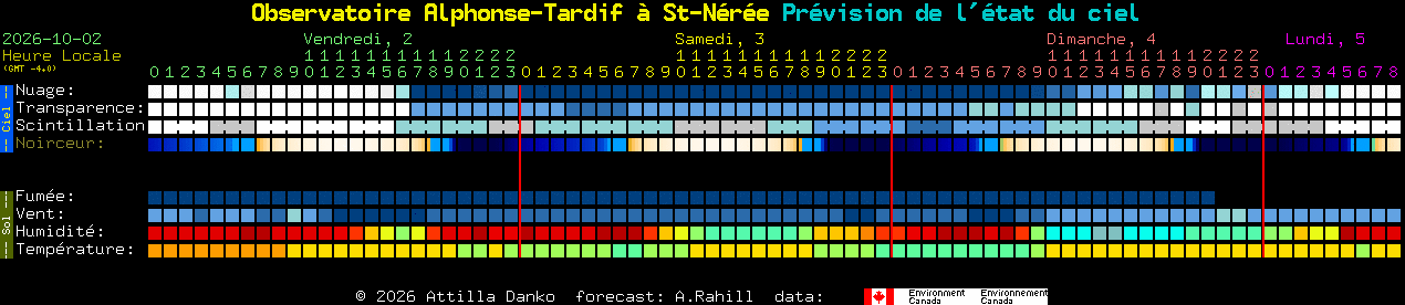 Current forecast for Observatoire Alphonse-Tardif � St-N�r�e Clear Sky Chart