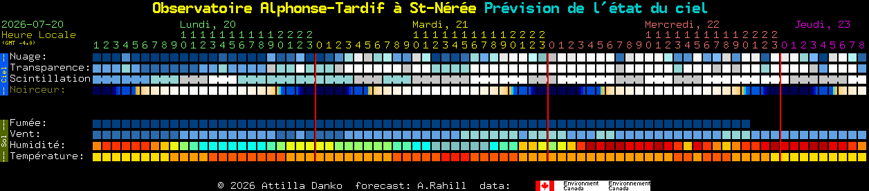 Current forecast for Observatoire Alphonse-Tardif � St-N�r�e Clear Sky Chart
