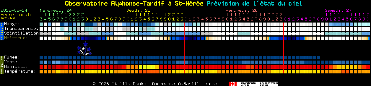 Current forecast for Observatoire Alphonse-Tardif � St-N�r�e Clear Sky Chart
