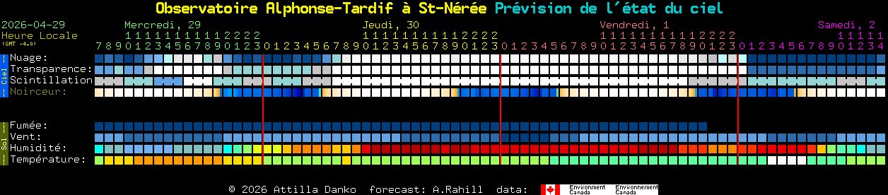 Current forecast for Observatoire Alphonse-Tardif � St-N�r�e Clear Sky Chart