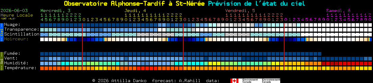 Current forecast for Observatoire Alphonse-Tardif � St-N�r�e Clear Sky Chart