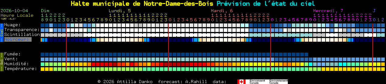 Current forecast for Halte municipale de Notre-Dame-des-Bois Clear Sky Chart