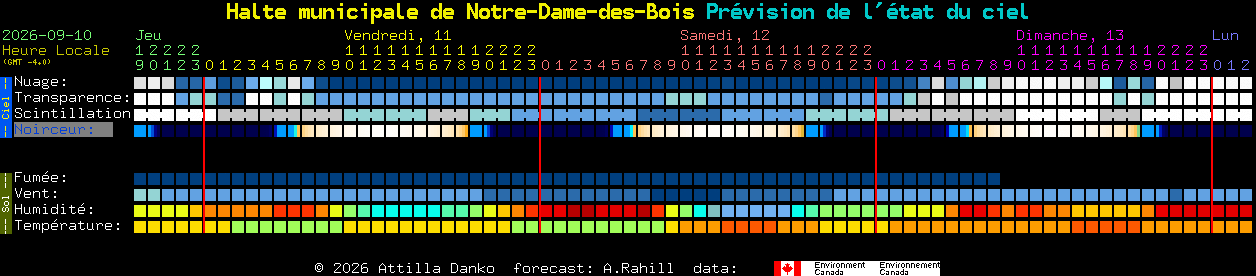 Current forecast for Halte municipale de Notre-Dame-des-Bois Clear Sky Chart