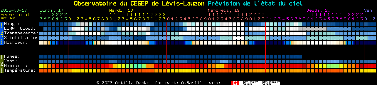 Current forecast for Observatoire du CEGEP de L�vis-Lauzon Clear Sky Chart