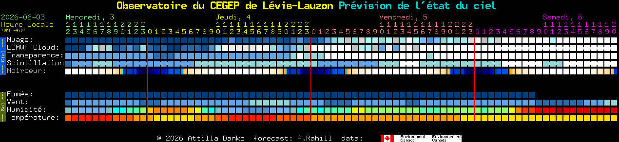 Current forecast for Observatoire du CEGEP de L�vis-Lauzon Clear Sky Chart