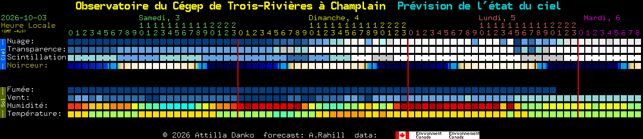 Current forecast for Observatoire du C�gep de Trois-Rivi�res � Champlain Clear Sky Chart
