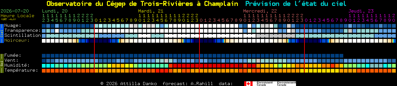Current forecast for Observatoire du C�gep de Trois-Rivi�res � Champlain Clear Sky Chart
