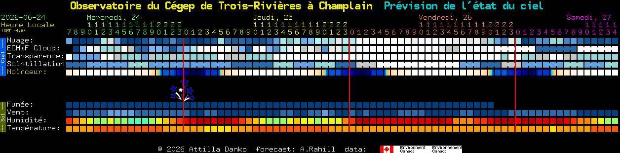 Current forecast for Observatoire du C�gep de Trois-Rivi�res � Champlain Clear Sky Chart