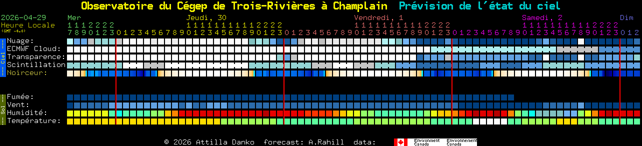 Current forecast for Observatoire du C�gep de Trois-Rivi�res � Champlain Clear Sky Chart