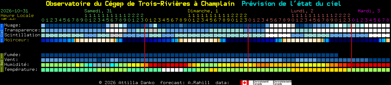 Current forecast for Observatoire du C�gep de Trois-Rivi�res � Champlain Clear Sky Chart
