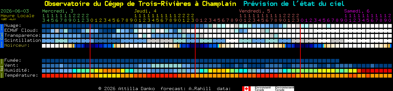 Current forecast for Observatoire du C�gep de Trois-Rivi�res � Champlain Clear Sky Chart