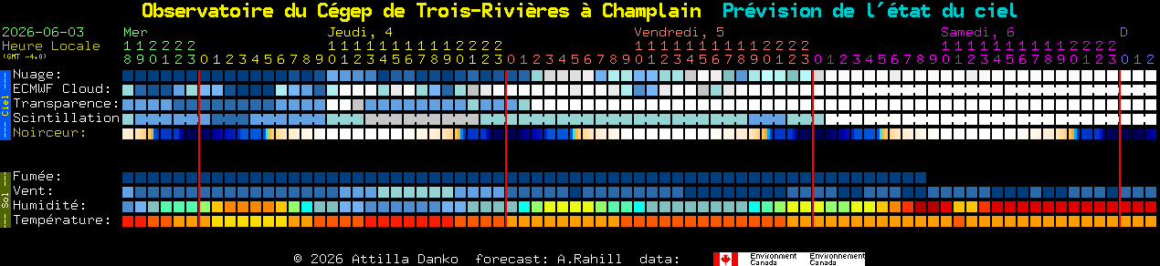 Current forecast for Observatoire du C�gep de Trois-Rivi�res � Champlain Clear Sky Chart