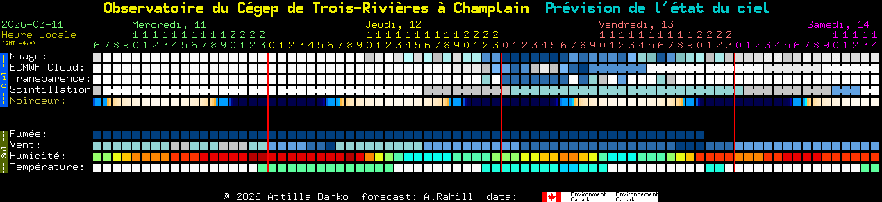 Current forecast for Observatoire du C�gep de Trois-Rivi�res � Champlain Clear Sky Chart
