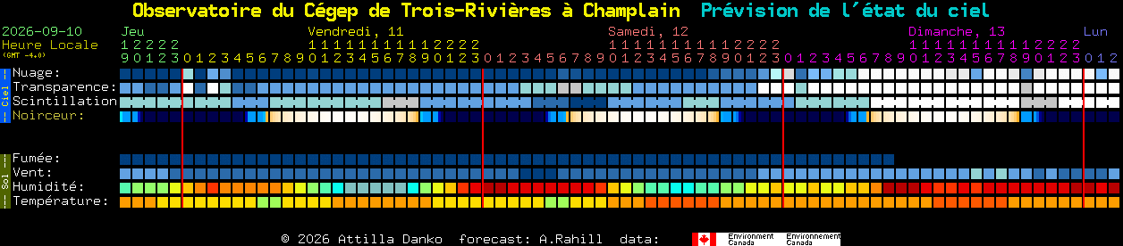 Current forecast for Observatoire du C�gep de Trois-Rivi�res � Champlain Clear Sky Chart