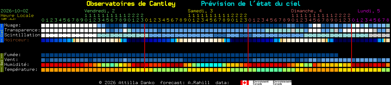 Current forecast for Observatoires de Cantley Clear Sky Chart