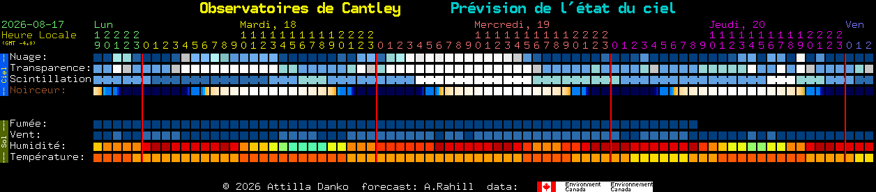 Current forecast for Observatoires de Cantley Clear Sky Chart