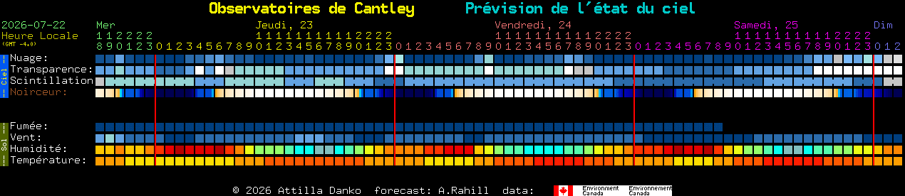 Current forecast for Observatoires de Cantley Clear Sky Chart