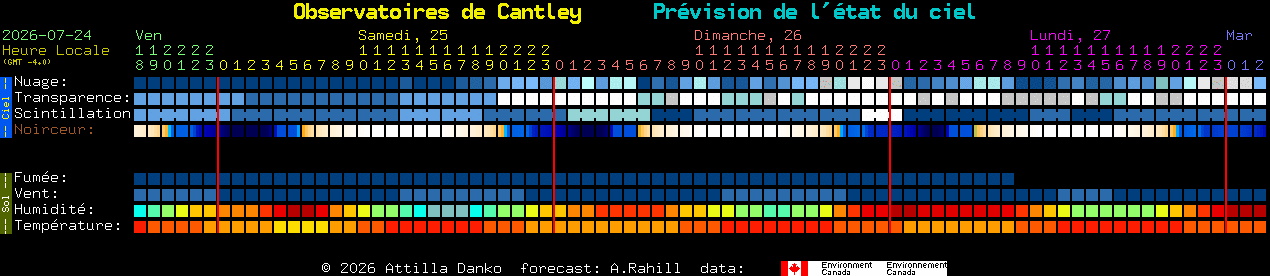 Current forecast for Observatoires de Cantley Clear Sky Chart