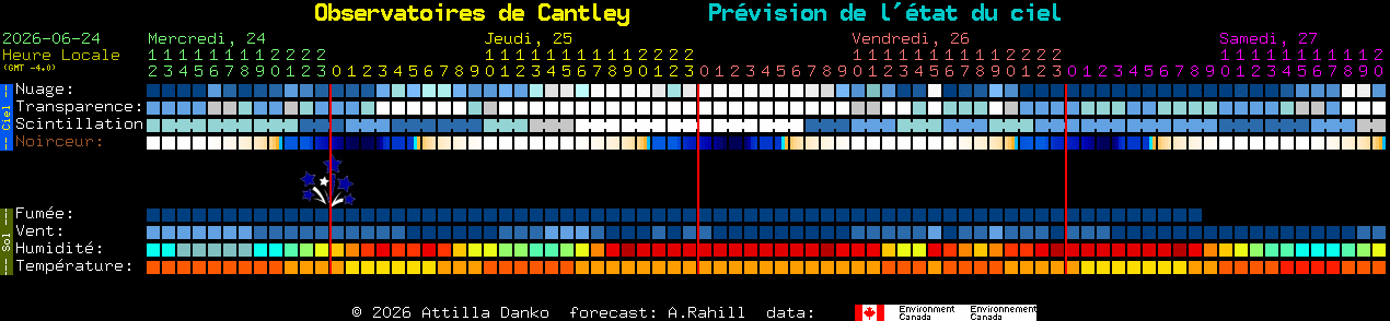 Current forecast for Observatoires de Cantley Clear Sky Chart