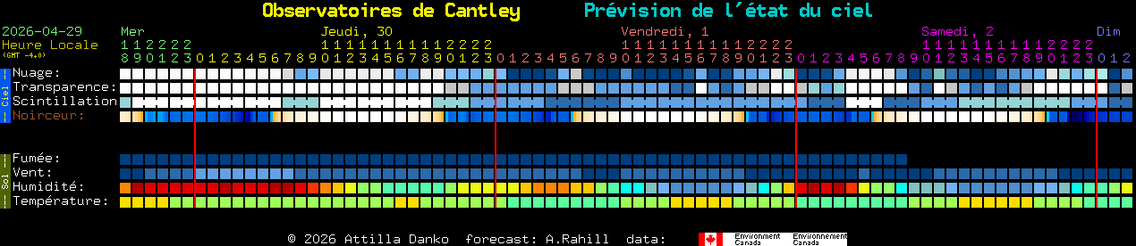 Current forecast for Observatoires de Cantley Clear Sky Chart