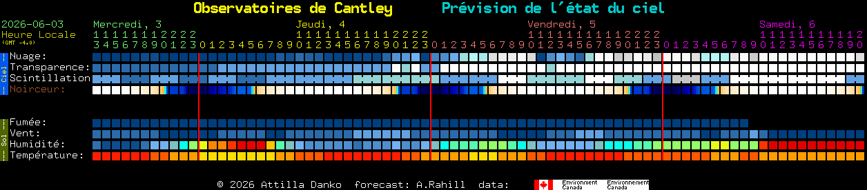 Current forecast for Observatoires de Cantley Clear Sky Chart