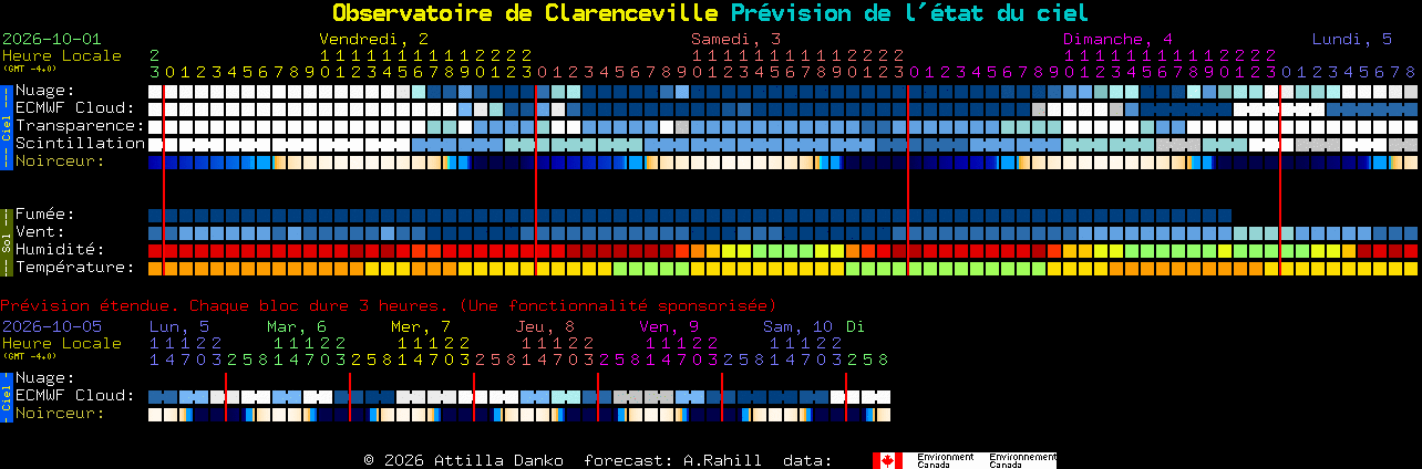 Current forecast for Observatoire de Clarenceville Clear Sky Chart