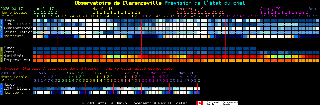 Current forecast for Observatoire de Clarenceville Clear Sky Chart
