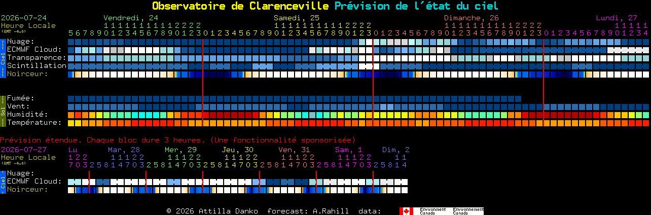 Current forecast for Observatoire de Clarenceville Clear Sky Chart