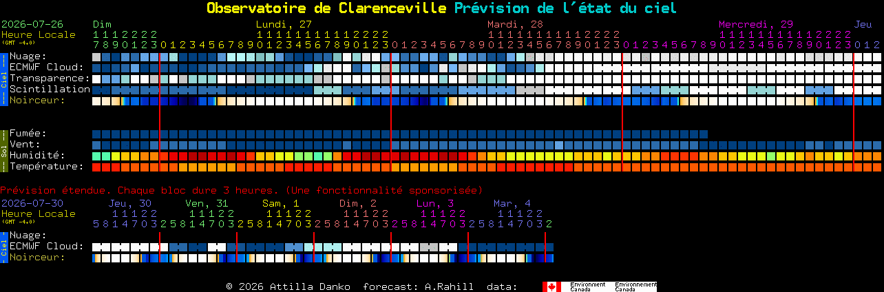 Current forecast for Observatoire de Clarenceville Clear Sky Chart
