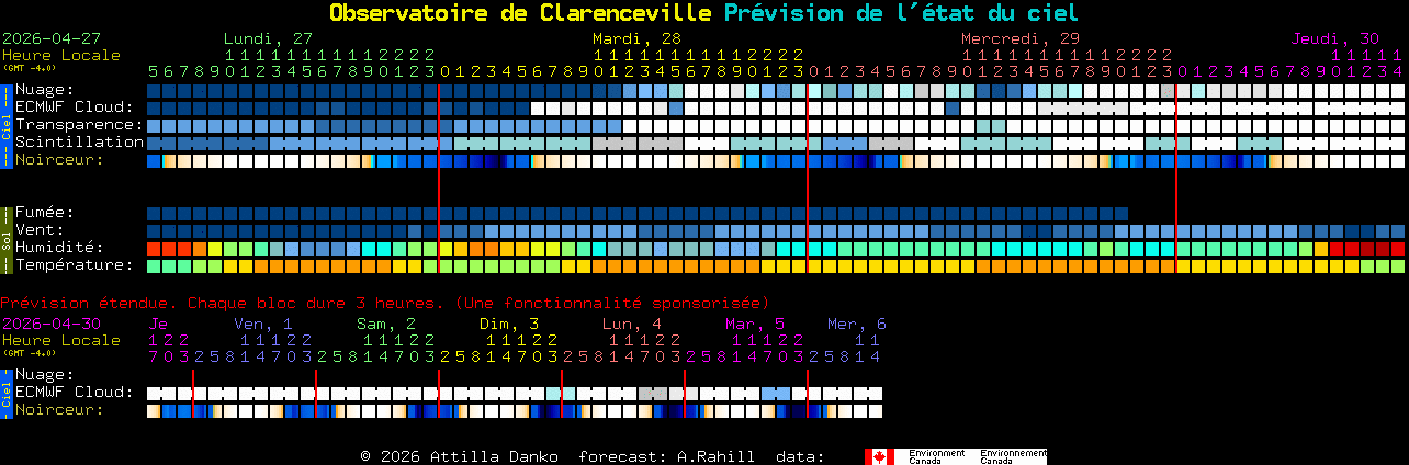 Current forecast for Observatoire de Clarenceville Clear Sky Chart