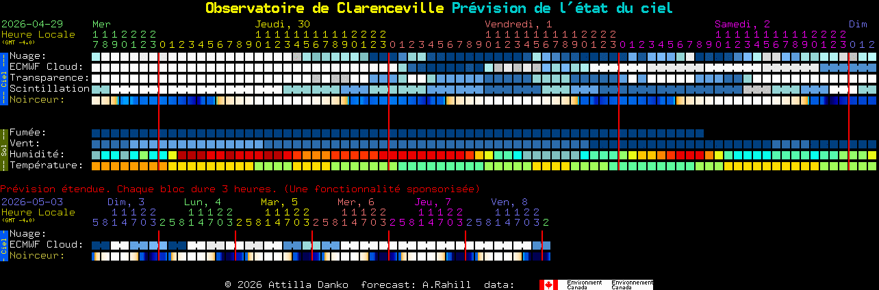 Current forecast for Observatoire de Clarenceville Clear Sky Chart