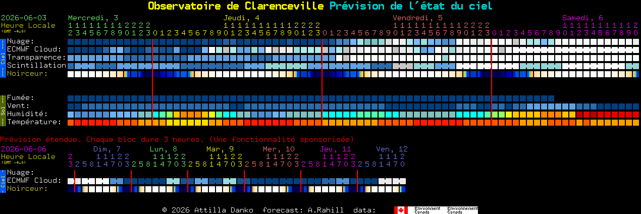 Current forecast for Observatoire de Clarenceville Clear Sky Chart